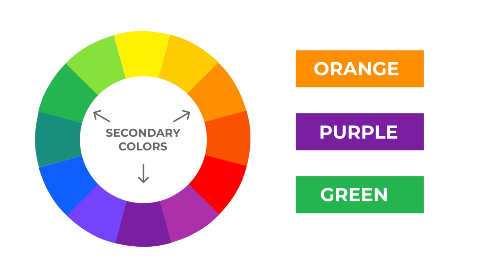 Secondary Colours